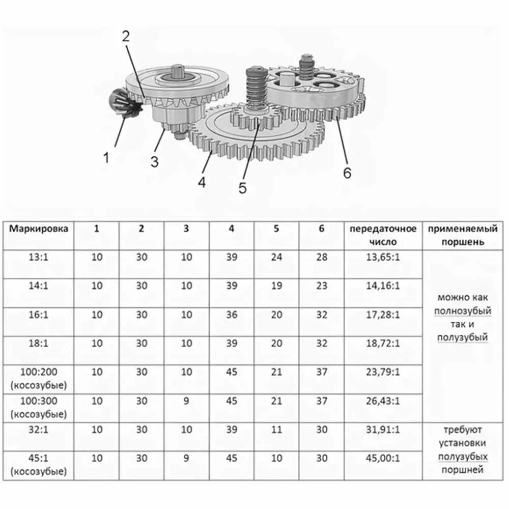 Шестерни MPower 13:1 Helical Gear Set косозубые, экстра тихие